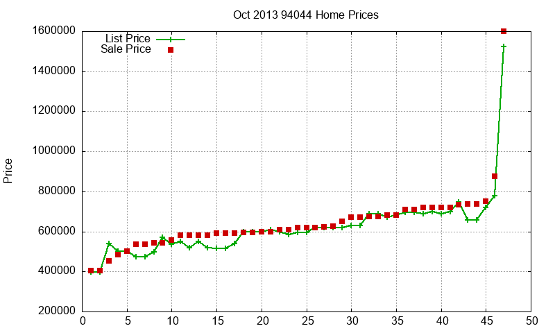 94044 Homes Just Sold 2013-10 94044 Homes Just Sold 2013-10