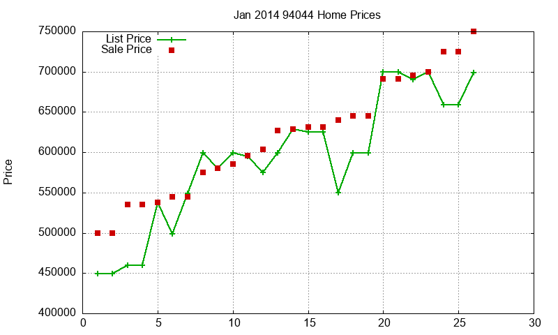 94044 Homes Just Sold 2014-01 94044 Homes Just Sold 2014-01