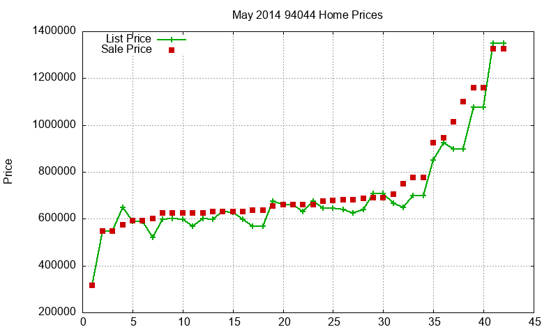 94044 Homes Just Sold 2014-05 94044 Homes Just Sold 2014-05