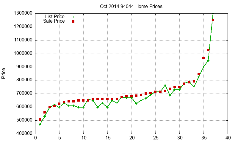 94044 Homes Just Sold 2014-10 94044 Homes Just Sold 2014-10