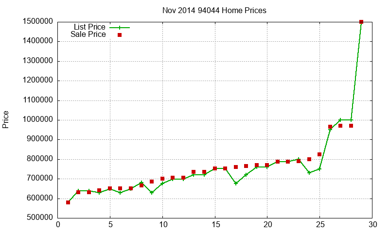 94044 Homes Just Sold 2014-11