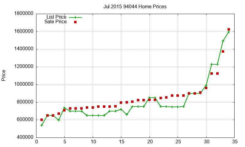 94044 Homes Just Sold 2015-07 94044 Homes Just Sold 2015-07