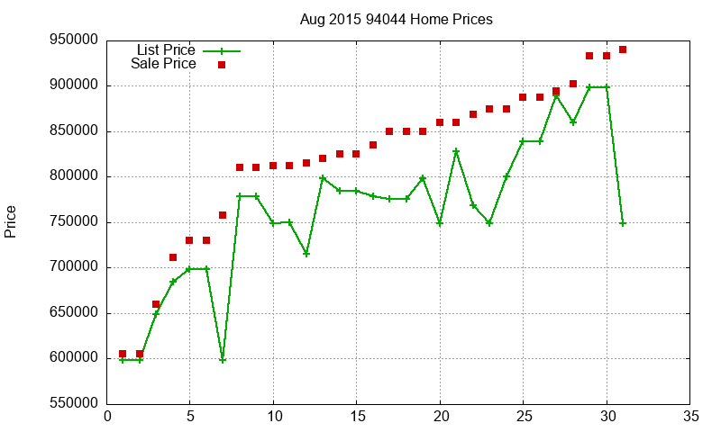 94044 Homes Just Sold 2015-08 94044 Homes Just Sold 2015-08
