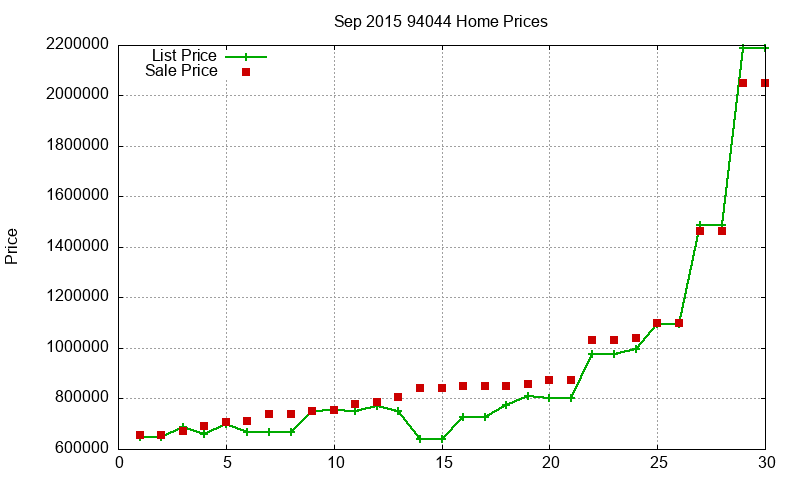 94044 Homes Just Sold 2015-09 94044 Homes Just Sold 2015-09