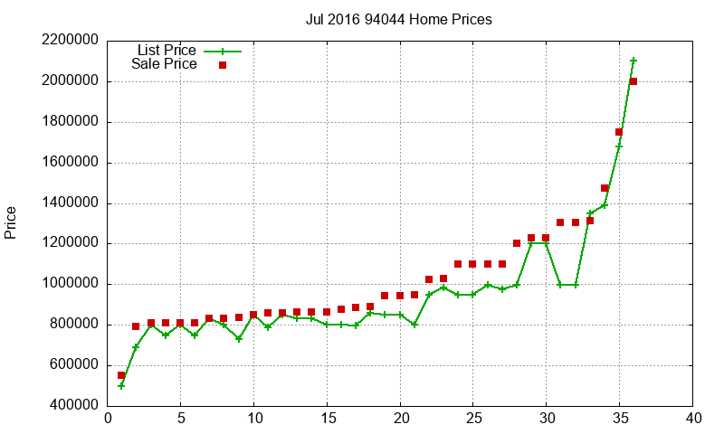 94044 Homes Just Sold 2016-07 94044 Homes Just Sold 2016-07