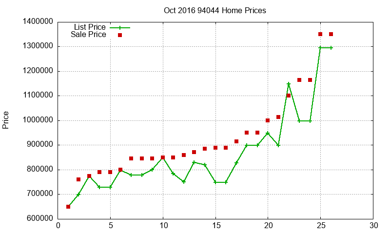 94044 Homes Just Sold 2016-10 94044 Homes Just Sold 2016-10