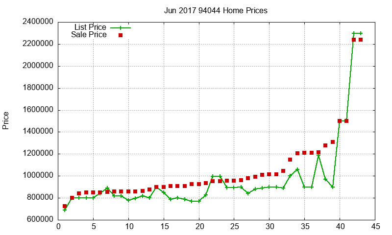 94044 Homes Just Sold 2017-06 94044 Homes Just Sold 2017-06