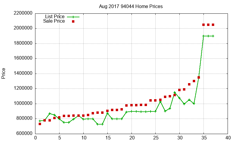 94044 Homes Just Sold 2017-08 94044 Homes Just Sold 2017-08