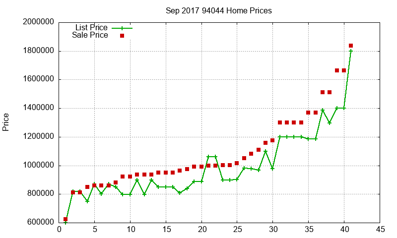 94044 Homes Just Sold 2017-09 94044 Homes Just Sold 2017-09