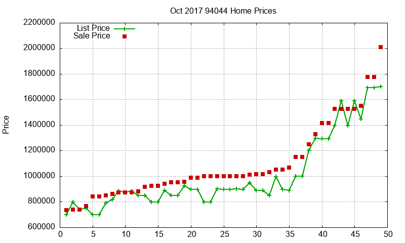 94044 Homes Just Sold 2017-10 94044 Homes Just Sold 2017-10