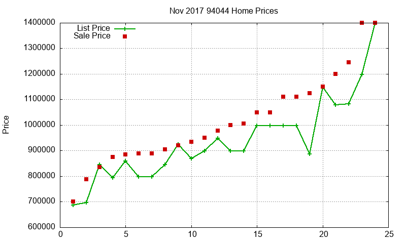 94044 Homes Just Sold 2017-11 94044 Homes Just Sold 2017-11