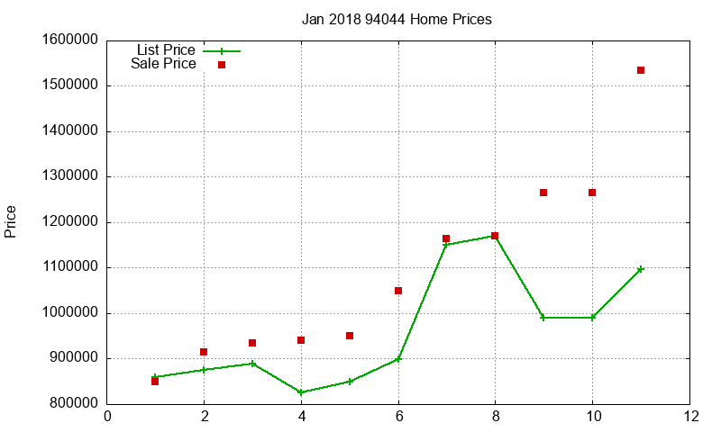 94044 Homes Just Sold 2018-01 94044 Homes Just Sold 2018-01