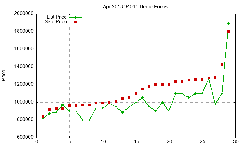 94044 Homes Just Sold 2018-04 94044 Homes Just Sold 2018-04