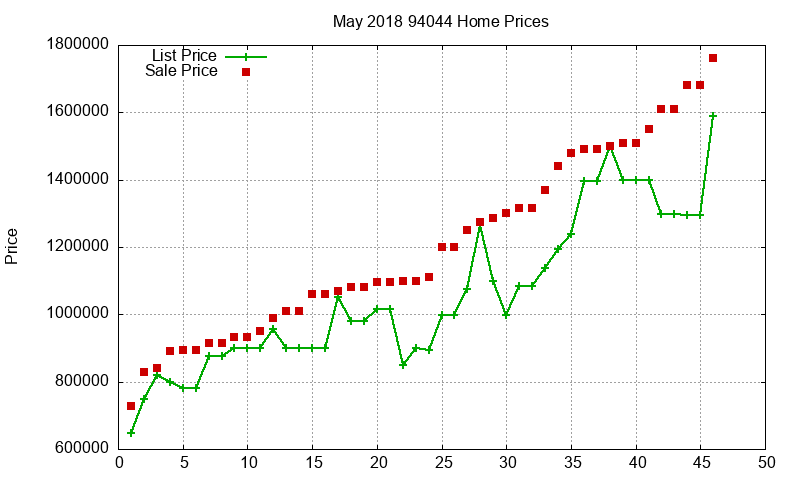94044 Homes Just Sold 2018-05 94044 Homes Just Sold 2018-05