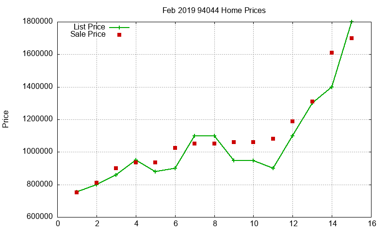 94044 Homes Just Sold 2019-02 94044 Homes Just Sold 2019-02