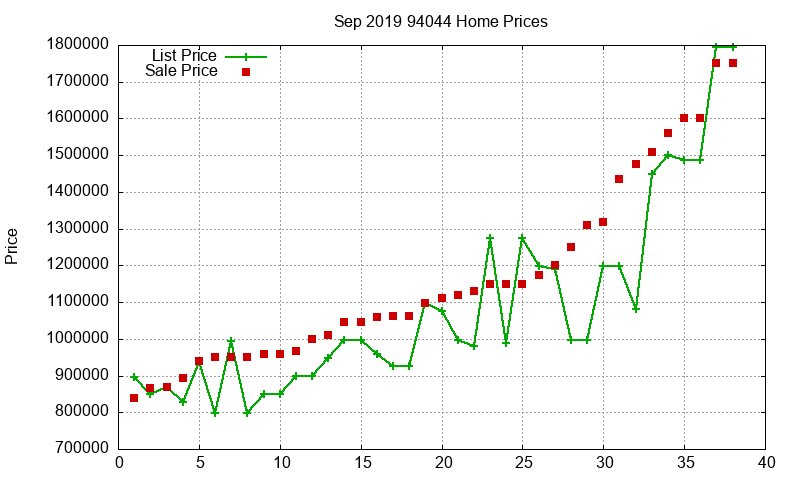 94044 Homes Just Sold 2019-09 94044 Homes Just Sold 2019-09
