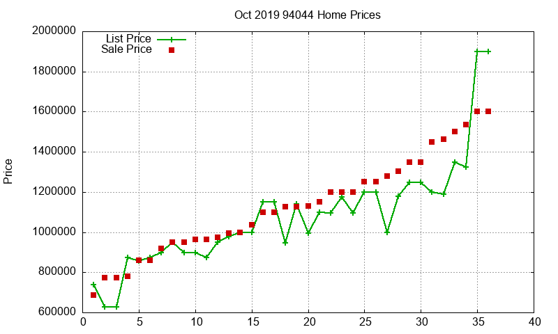 94044 Homes Just Sold 2019-10 94044 Homes Just Sold 2019-10