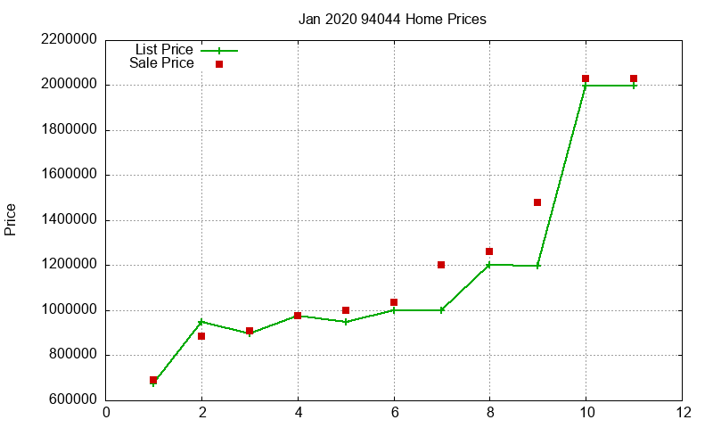 94044 Homes Just Sold 2020-01 94044 Homes Just Sold 2020-01