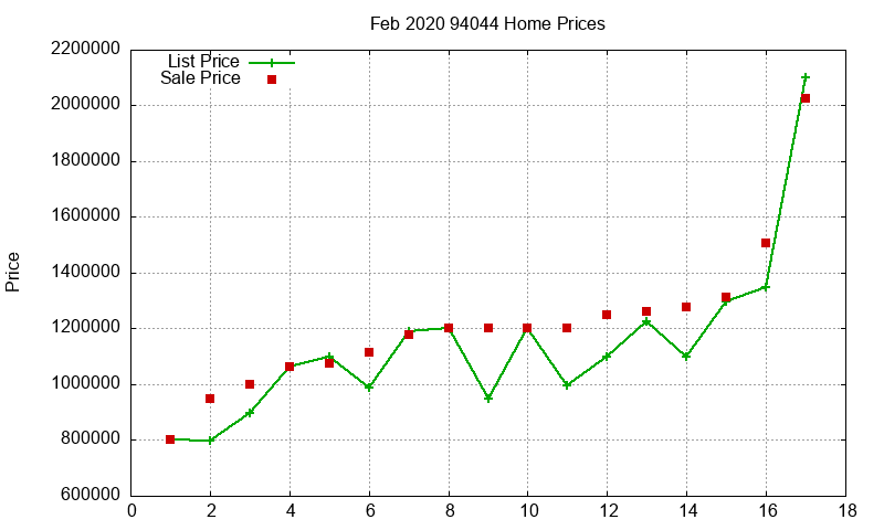 94044 Homes Just Sold 2020-02 94044 Homes Just Sold 2020-02