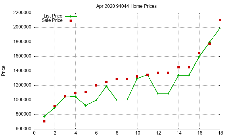 94044 Homes Just Sold 2020-04 94044 Homes Just Sold 2020-04