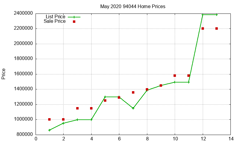94044 Homes Just Sold 2020-05 94044 Homes Just Sold 2020-05