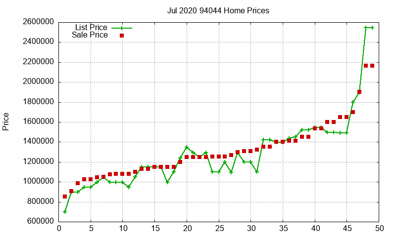 94044 Homes Just Sold 2020-07 94044 Homes Just Sold 2020-07