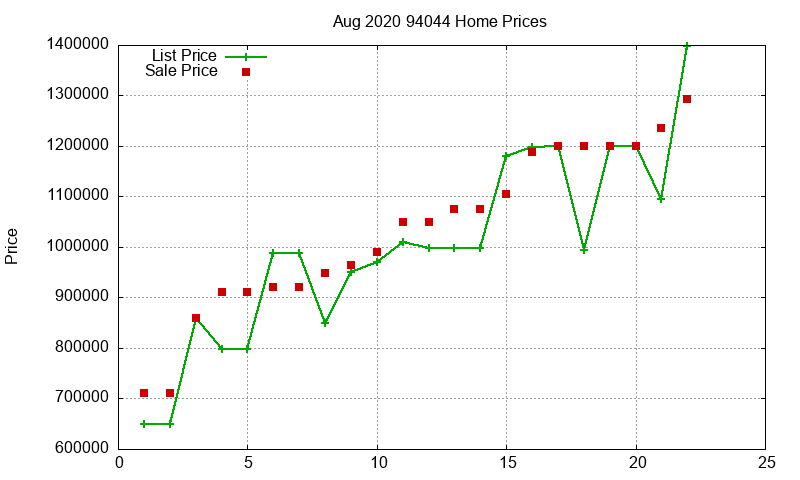 94044 Homes Just Sold 2020-08 94044 Homes Just Sold 2020-08