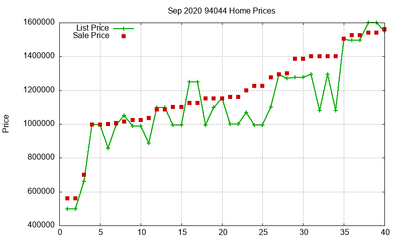 94044 Homes Just Sold 2020-09 94044 Homes Just Sold 2020-09