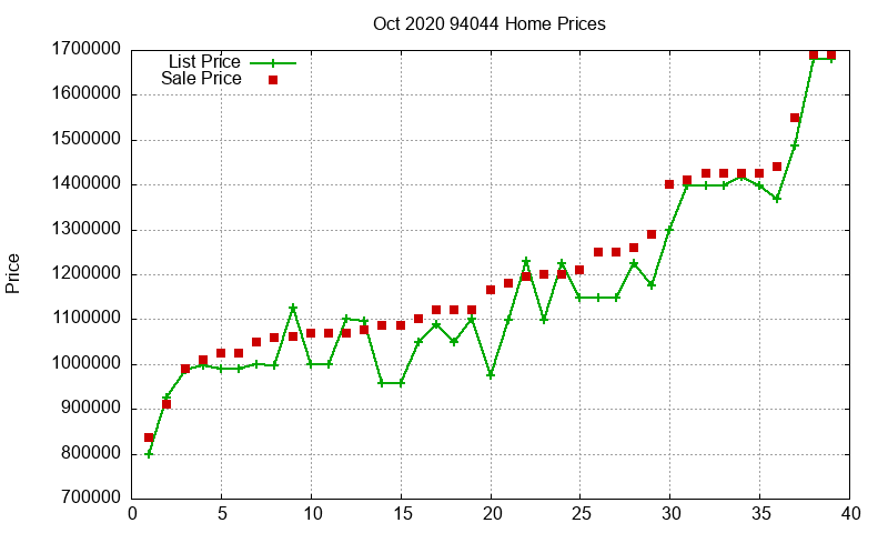 94044 Homes Just Sold 2020-10 94044 Homes Just Sold 2020-10