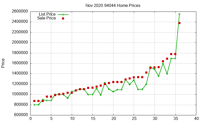 94044 Homes Just Sold 2020-11 94044 Homes Just Sold 2020-11