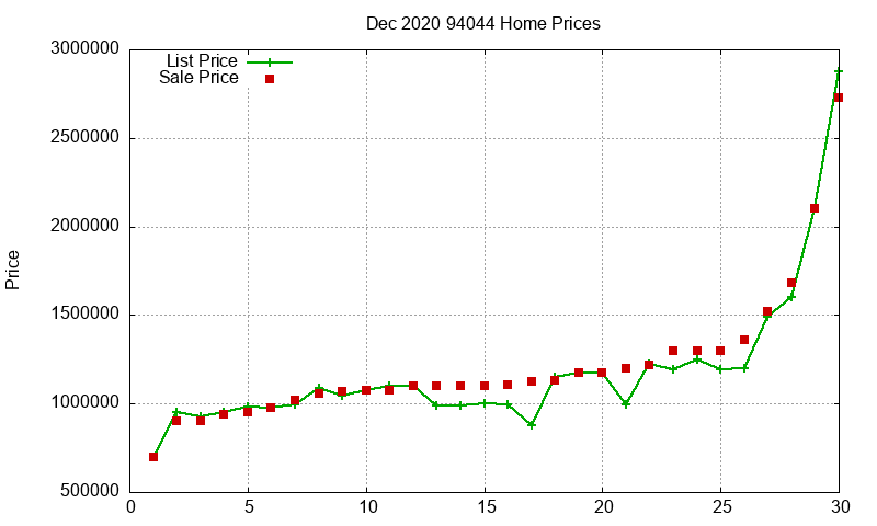 94044 Homes Just Sold 2020-12 94044 Homes Just Sold 2020-12