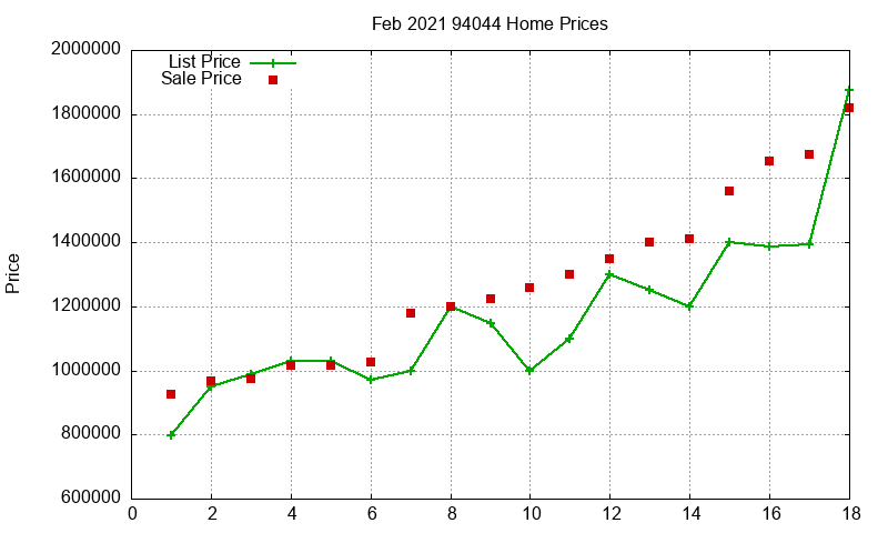 94044 Homes Just Sold 2021-02 94044 Homes Just Sold 2021-02