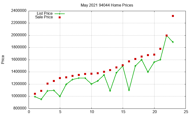 94044 Homes Just Sold 2021-05 94044 Homes Just Sold 2021-05