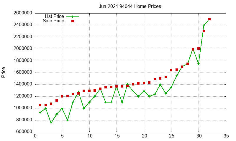 94044 Homes Just Sold 2021-06 94044 Homes Just Sold 2021-06