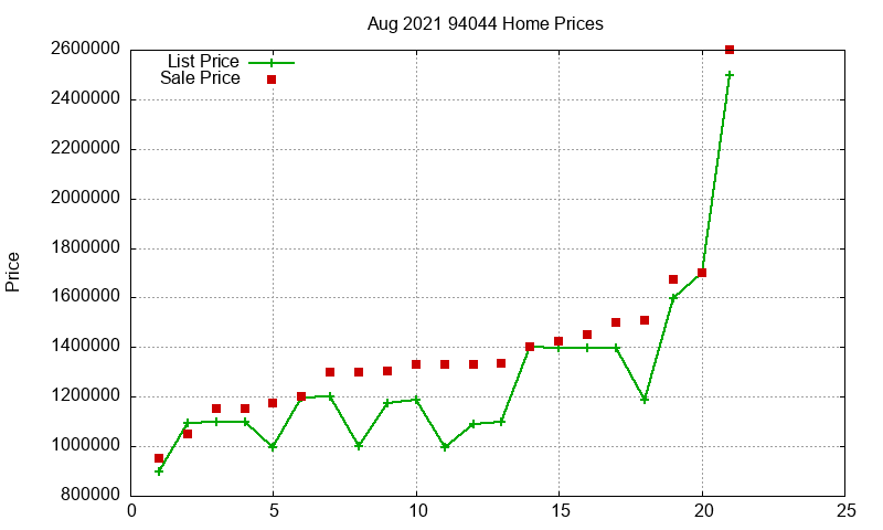94044 Homes Just Sold 2021-08 94044 Homes Just Sold 2021-08