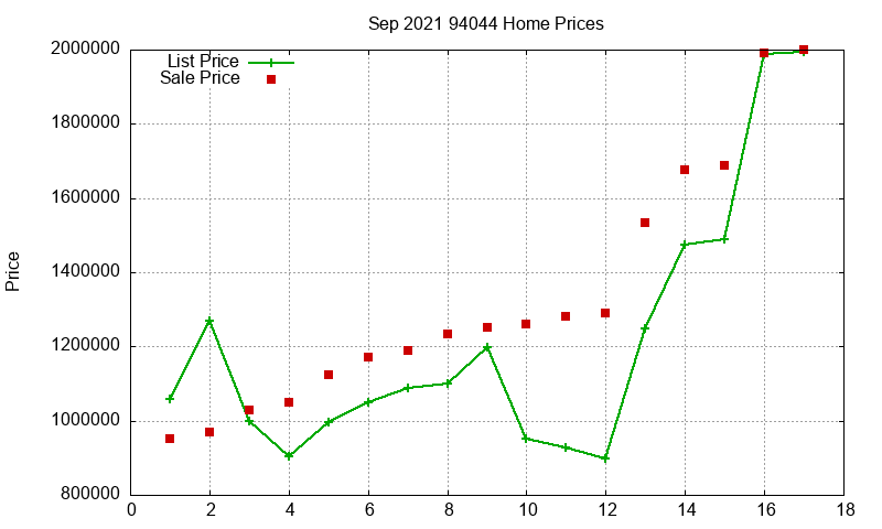 94044 Homes Just Sold 2021-09 94044 Homes Just Sold 2021-09