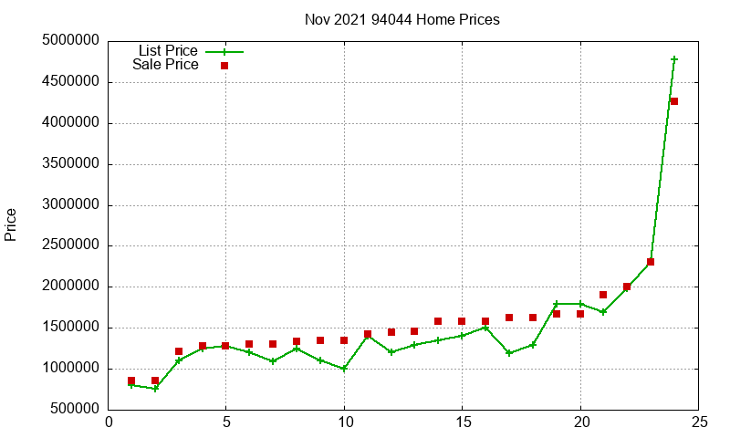 94044 Homes Just Sold 2021-11 94044 Homes Just Sold 2021-11