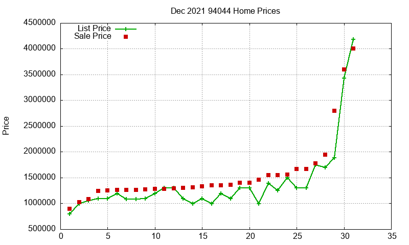 94044 Homes Just Sold 2021-12 94044 Homes Just Sold 2021-12