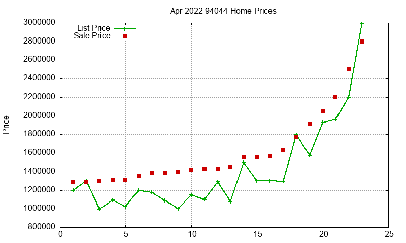 94044 Homes Just Sold 2022-04 94044 Homes Just Sold 2022-04