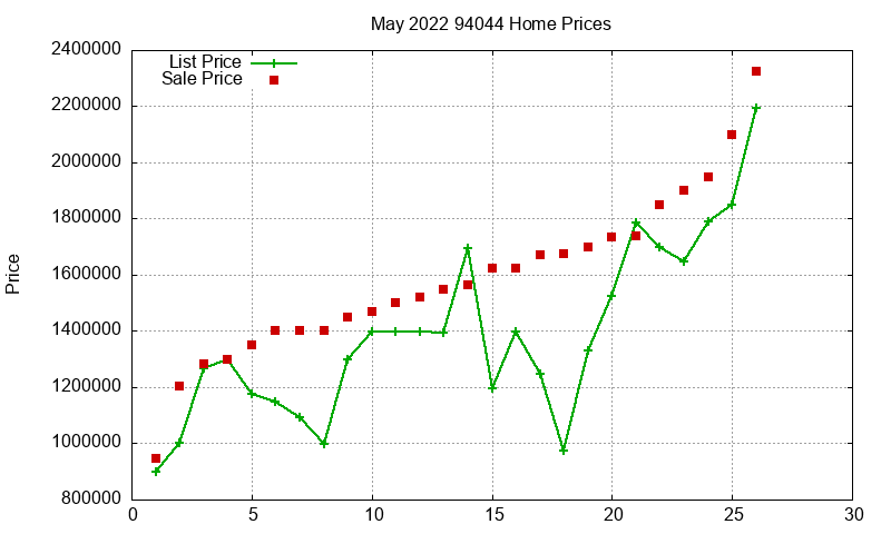 94044 Homes Just Sold 2022-05 94044 Homes Just Sold 2022-05