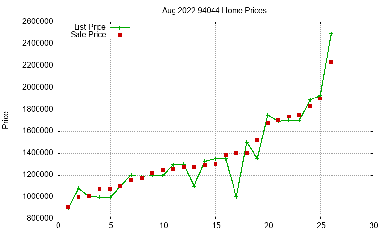 94044 Homes Just Sold 2022-08 94044 Homes Just Sold 2022-08