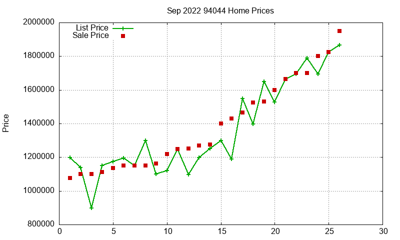 94044 Homes Just Sold 2022-09 94044 Homes Just Sold 2022-09