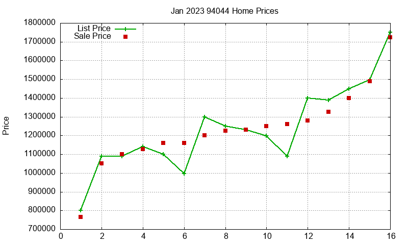94044 Homes Just Sold 2023-01 94044 Homes Just Sold 2023-01
