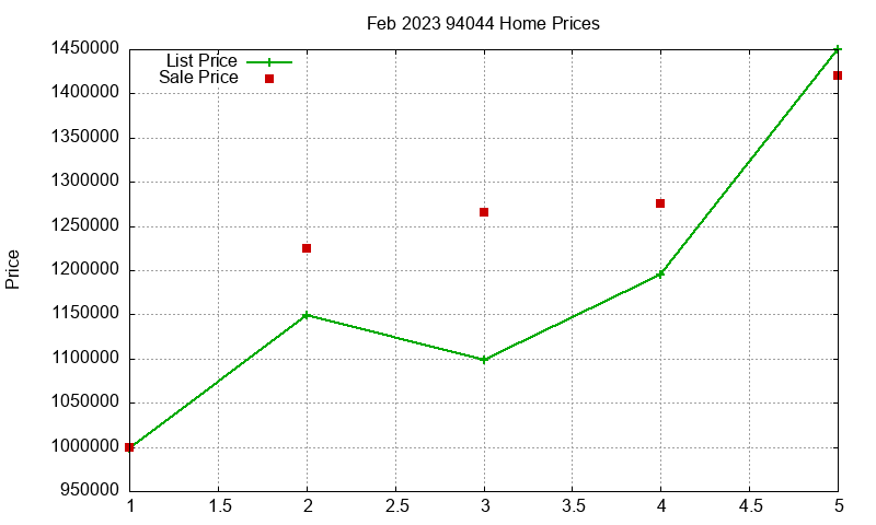 94044 Homes Just Sold 2023-02 94044 Homes Just Sold 2023-02