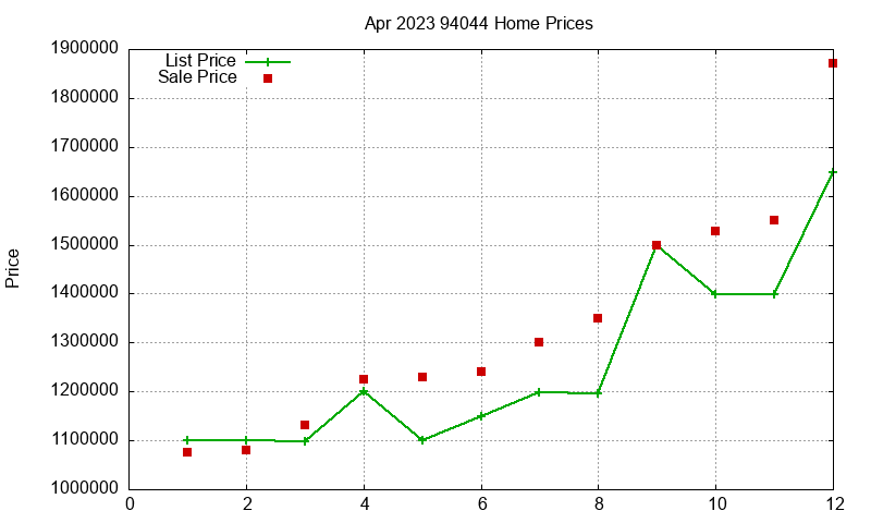 94044 Homes Just Sold 2023-04 94044 Homes Just Sold 2023-04