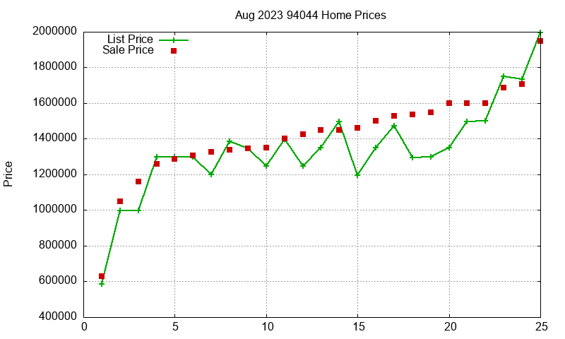 94044 Homes Just Sold 2023-08 94044 Homes Just Sold 2023-08