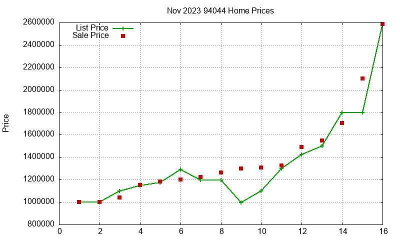 94044 Homes Just Sold 2023-11 94044 Homes Just Sold 2023-11