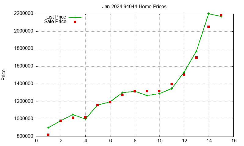 94044 Homes Just Sold 2024-01 94044 Homes Just Sold 2024-01