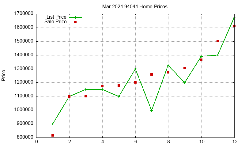 94044 Homes Just Sold 2024-03 94044 Homes Just Sold 2024-03