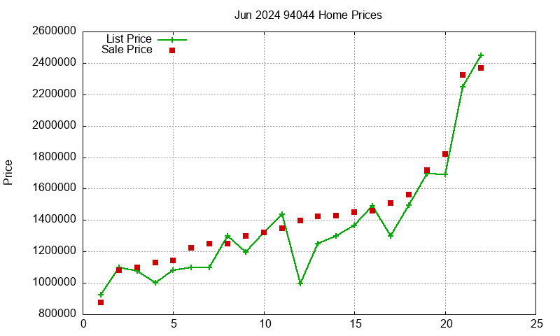 94044 Homes Just Sold 2024-06